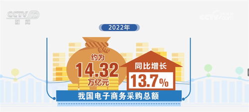 我國數字化采購市場發展動力充足 數字經濟成為穩增長重要引擎
