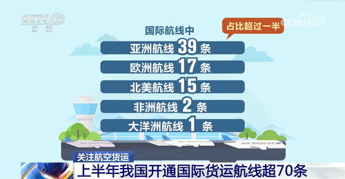 數 說我國航空貨運業高質量發展 貨運航線網絡越織越密