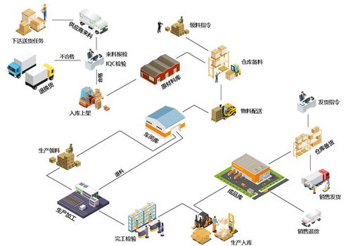 打造廠域智能物流倉儲平臺 huazhi wms 質量管理模塊解讀