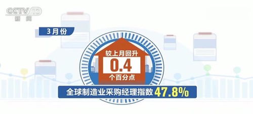 中國制造業加快恢復 制造業采購經理指數回升