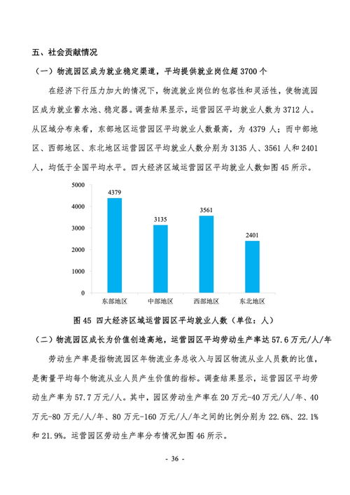 中國(guó)物流與采購(gòu)聯(lián)合會(huì) 2022年第六次全國(guó)物流園區(qū) 基地 調(diào)查報(bào)告