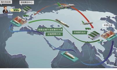 全球品質造就競爭力,體系力賦能斗志昂揚,奇瑞捷豹路虎逆勢而上