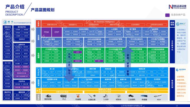 36氪首發|扎根裝備制造業數字化轉型服務,「恒遠科技」完成億元級B輪融資