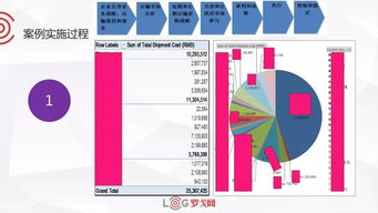 企業(yè)物流運(yùn)費(fèi)如何優(yōu)化 試試戰(zhàn)略采購(gòu)的控制方法