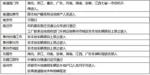 一季度木材物流費上漲超30%，采購方如何應對成本壓力？