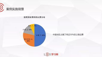 企業物流運費優化 戰略采購控制方法解析